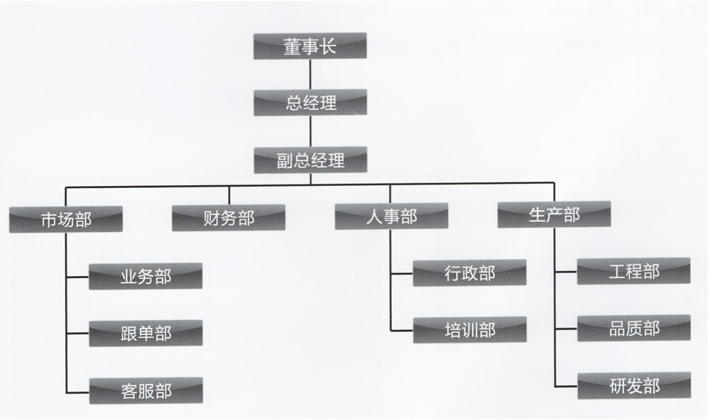 組織機(jī)構(gòu).jpg